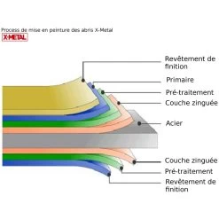 Abri Buches En Métal Anthracite 6 Stères X-metal 11 Abri Buches En Métal Anthracite 6 Stères X-metal -Jardin Abris Magasin abri buches en metal anthracite 6 steres x metal 3