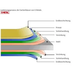 Abri De Jardin Métal 15,16m² PLUS Anthracite + Kit D'ancrage X-METAL -Jardin Abris Magasin abri de jardin metal 1516m plus anthracite kit d ancrage x metal 3