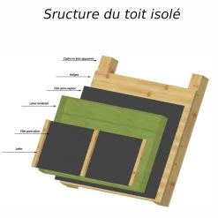 Kit Isolation Laine Minérale Pour Bureau De Jardin Type A - Gardy Shelter -Jardin Abris Magasin kit isolation laine minerale pour bureau de jardin type a gardy shelter 1