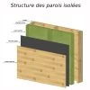 Kit Isolation Laine Minérale Pour Bureau De Jardin Type A - Gardy Shelter -Jardin Abris Magasin kit isolation laine minerale pour bureau de jardin type a gardy shelter